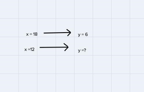 The value of y varies directly with x and y=6 when x=18. find y when x=12-example-1