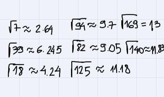 Place the square roots where they would be on a number line-example-1