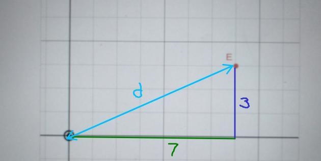 Find the distance from the red point to the orgin-example-1