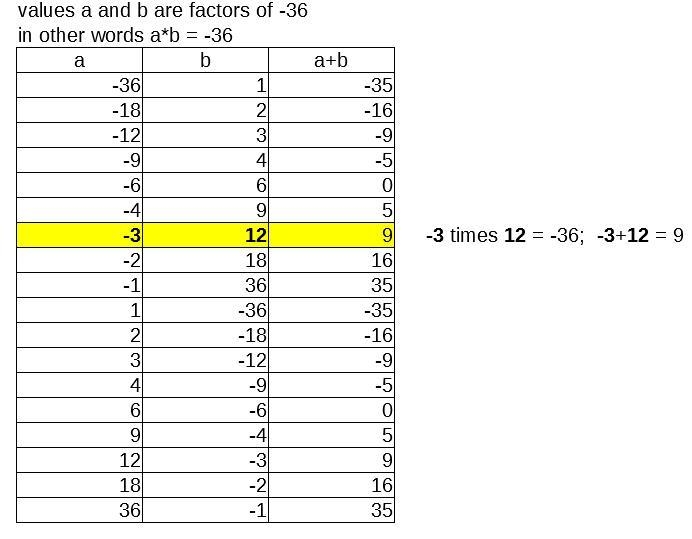 What two numbers multiply to -36 and add up to 9-example-1