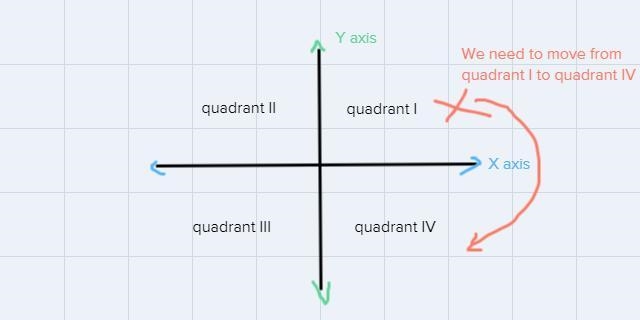 Which choice would transform the rectangle to quadrant IV-example-1