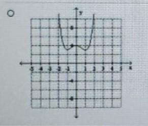 Graph the function by first finding the relative extrema. h(x) = x^4 - 2x^2 + 4-example-1