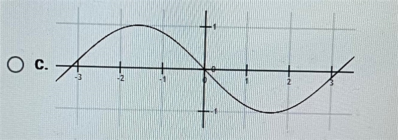 Which of the following is the graph of f(x) = cos(x +x++)?-example-1