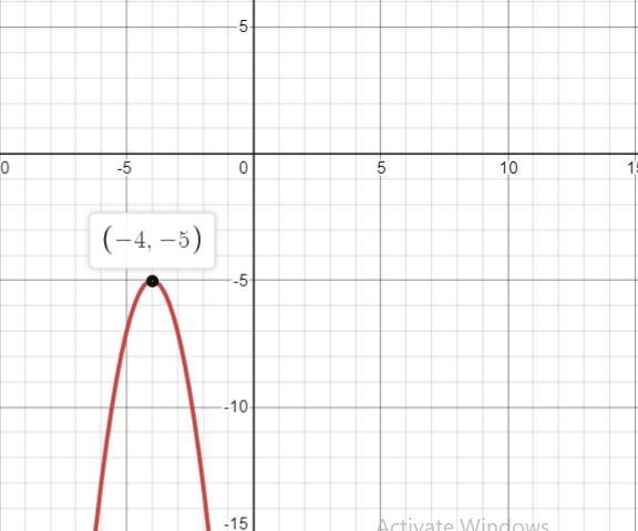 Given the quadratic function, f (x) = –2(x + 4)? – 5, the vertex is?-example-1