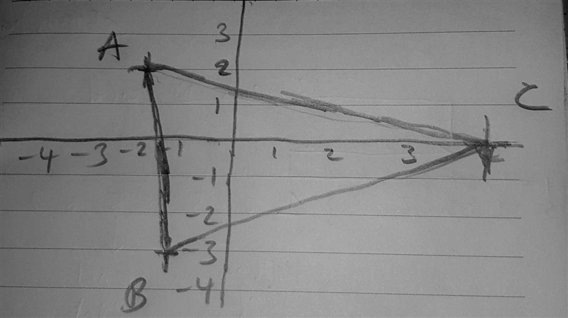 hey there ms or mr could you graph this but with numbers? yes this is my tutors response-example-2