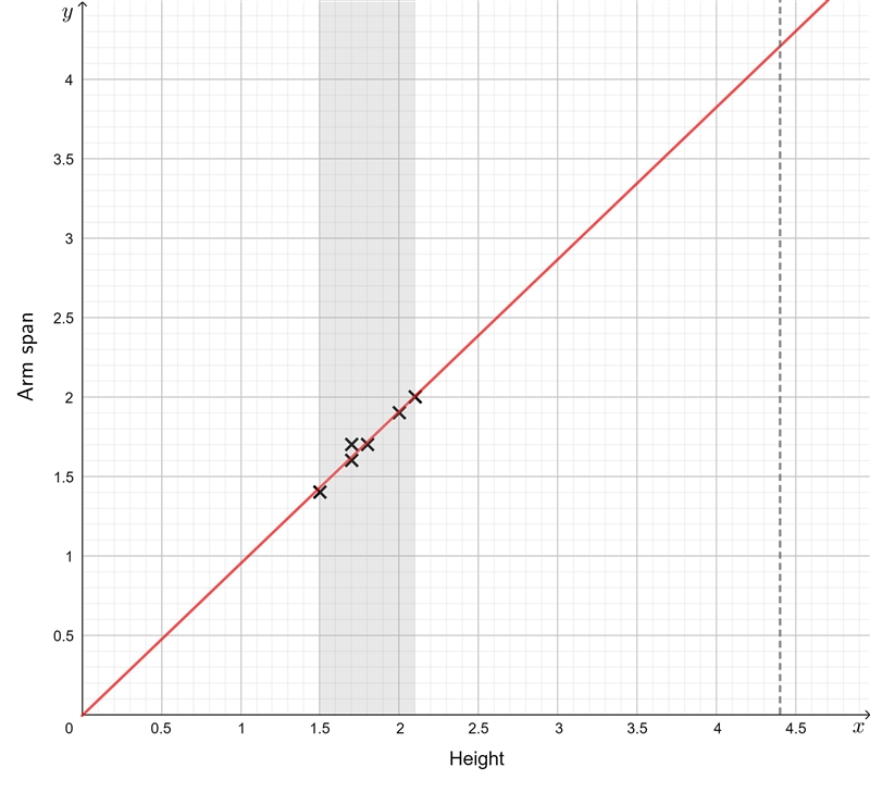 NO LINKS!! Help me with this problem​-example-1