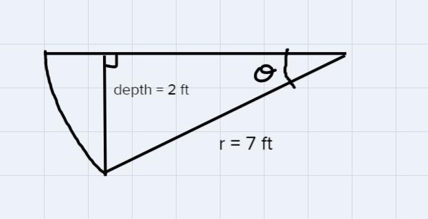 A hemisphere bowl of radius 7ft has water in it to a depth of 2 ft. At what angle-example-3