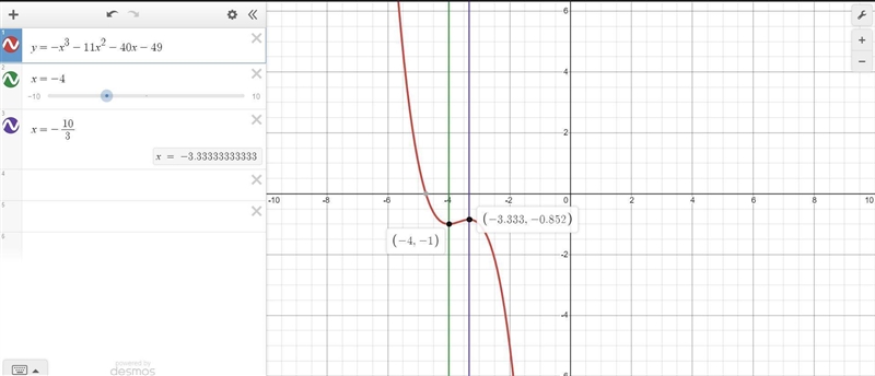 Find all points of relative extrema, and use a line to demonstrate. y=-x^3-11x^2-40x-example-1