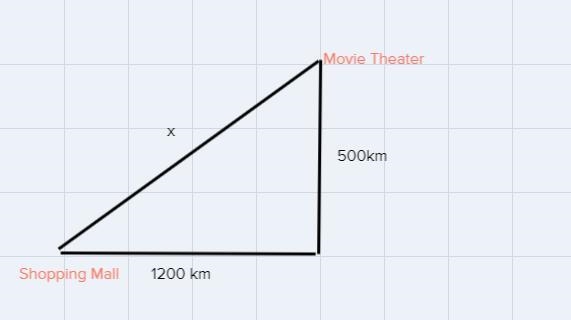 The movie theater is located 500 kilometers North and 1200 kilometers West of a popular-example-1