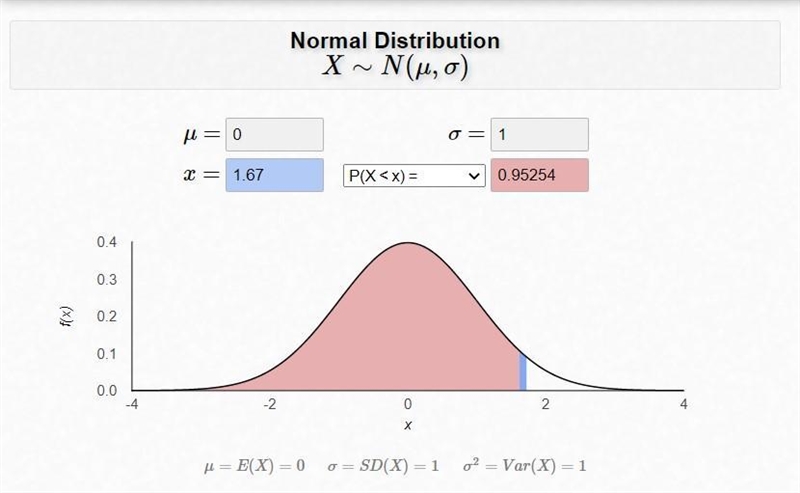 The Wechsler 10 test is normally distributed with a mean of 100 and a standard deviation-example-1