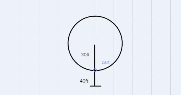 Suppose a Ferris wheel, which completes one rotation in 20 minutes, has a diameter-example-1