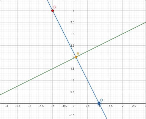 Quadrilateral FORT is reflected over the line y=1/2x+2, which draw below-example-1