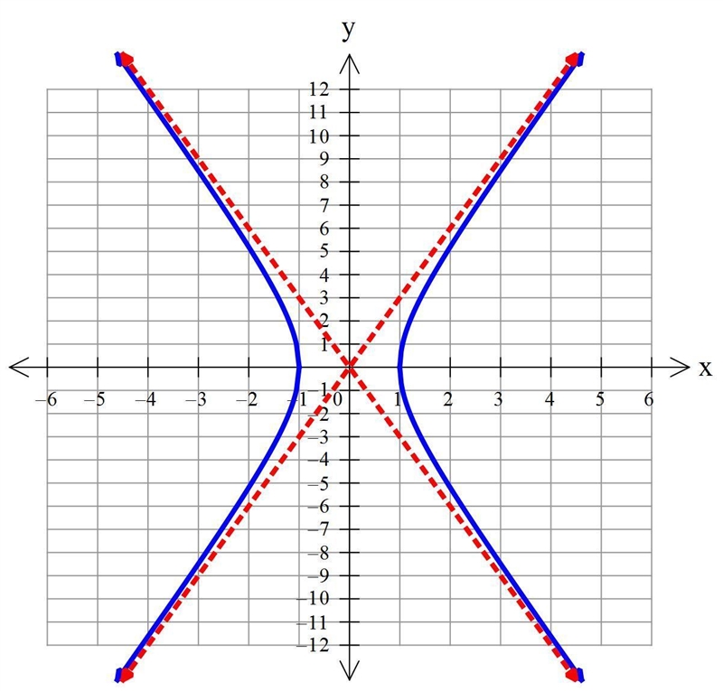 Raw the hyperbola for each equation in problem l. the partial-example-1