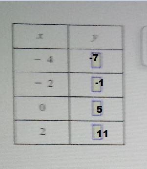 Fill in the table using the function rule y=3x+5-example-1