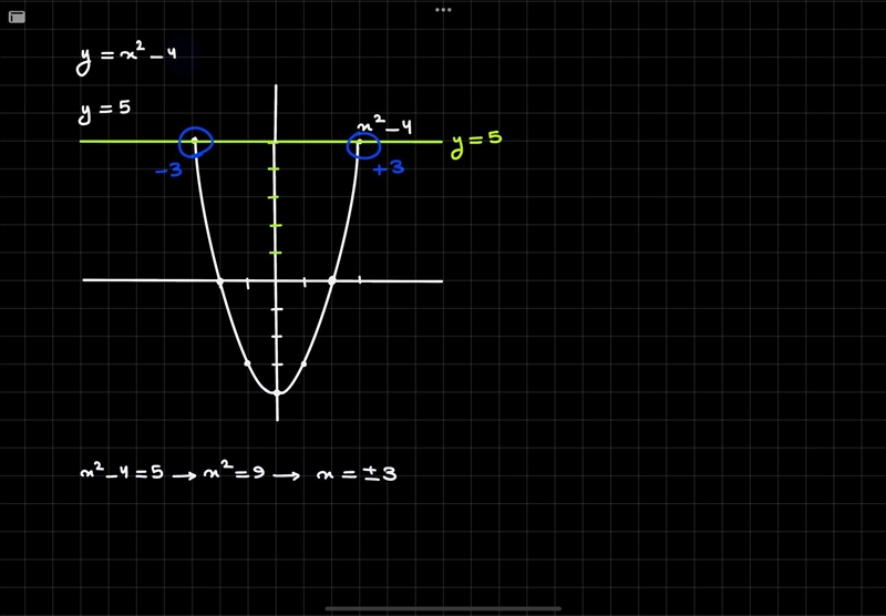 Solve x2 – 4 = 5 by graphing the related function.-example-1