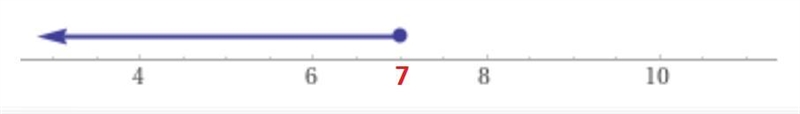 The instructions are: Write,evaluate,graph on a Number Line the following inequalities-example-2