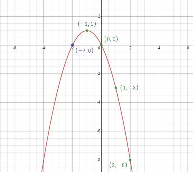 Hello! I need some help with this homework question posted below. Q15-example-2