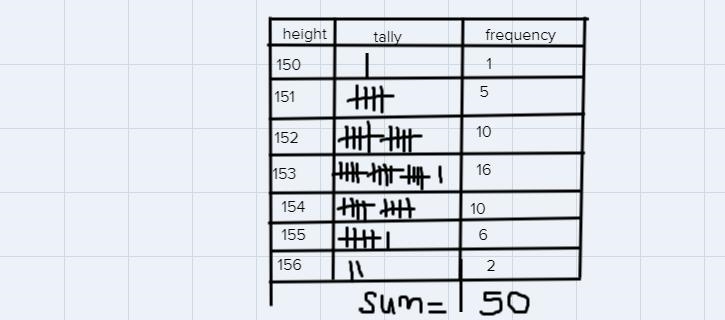 How can I construct a tally table to represent the data?-example-1