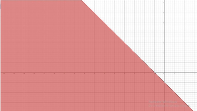 Solve the following system of inequalities graphically on the set of axes below. State-example-1