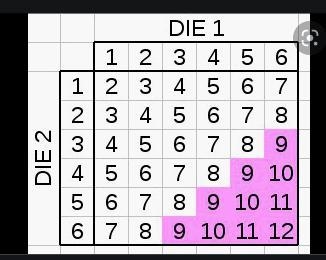 an ordinary fair die is cube with the numbers 1-6 on the sides. imagine that such-example-2