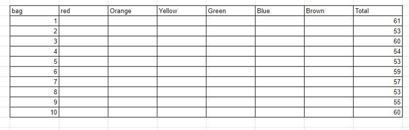 Using the table above, find the relative frequency of each color to 3, decimal places-example-1