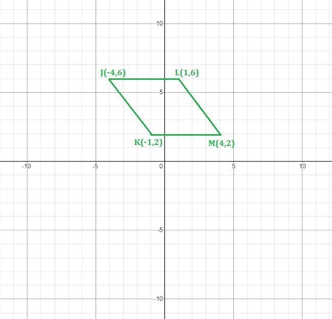 Determine the most specific name for quadrilateral JKLM if the coordinates of the-example-1