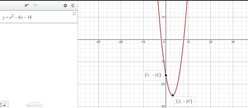 Which of the following is the graph of the quadratic function y = x2 - 6x --example-1