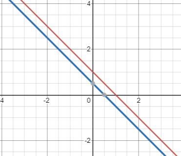 11.) A system of two linear equations can have no solution, onesolution, or infinitely-example-2