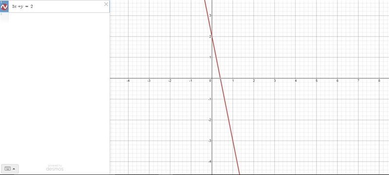 Sorry if its bluryit says sketch the graph of each line-example-1