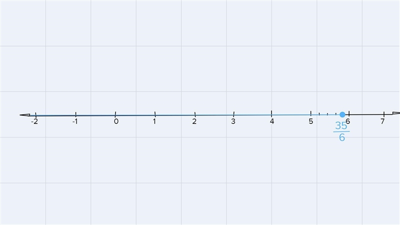 Solve the inequality and graph the solution set. Write the solution set in (a) set-example-3