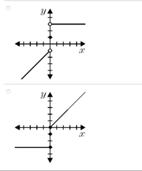 Using the domain {-2,-1,0, 1, 2}, which one of the following graphs is the graph of-example-2