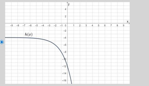 Which of the following describes the graph of h(x)= -2^(x+3)-4. Thanks for the help-example-1