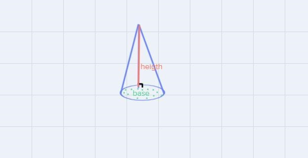 If the area or the base of a cone is 9 square feet and the altitude is 3ftb then what-example-1