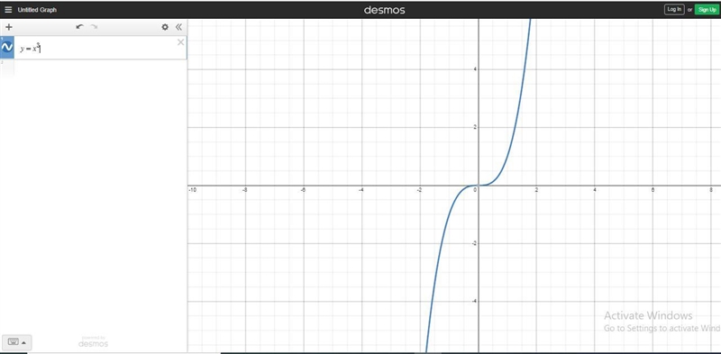 The graph of the cubic parent function is reflected across the x-axis. Which of the-example-1