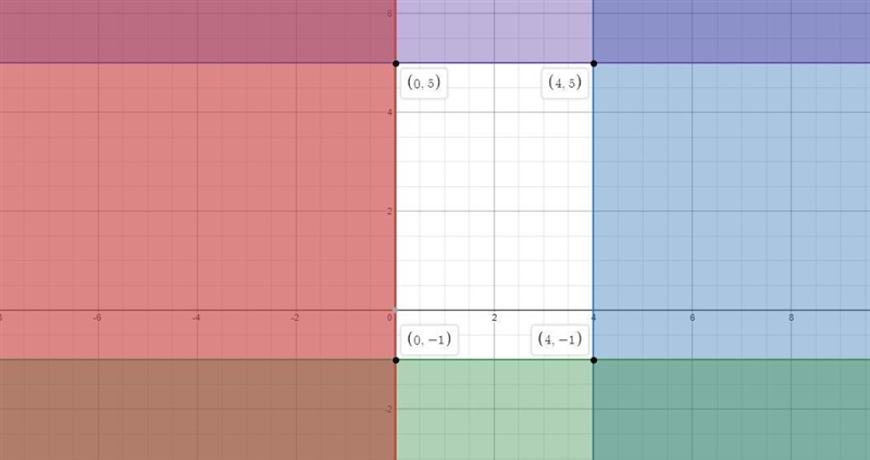 4. Optimize the equation P = 3x + y using the constraints> 0,3 < 4,y> -1 andy-example-1