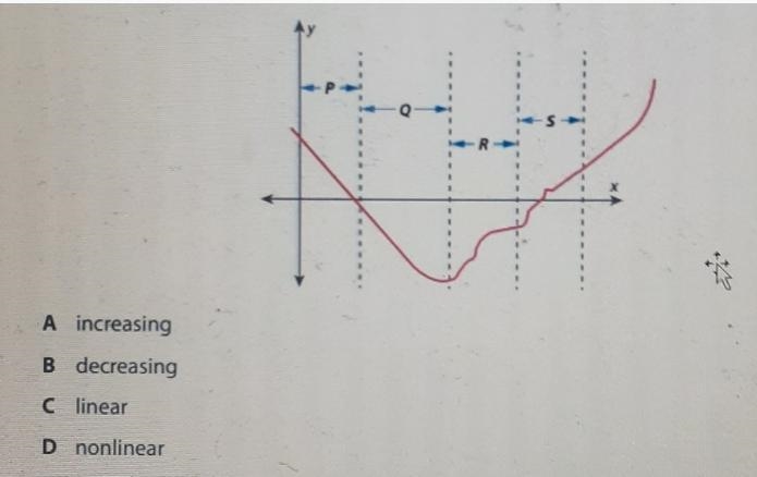 Which of the following words could be used to describe the function within the interval-example-2