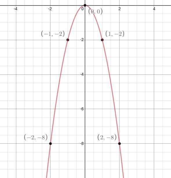 I have no idea what I'm doing so if you could please help me if like all three questions-example-1