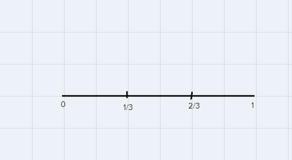 I need help filling in the number line with fractions-example-1