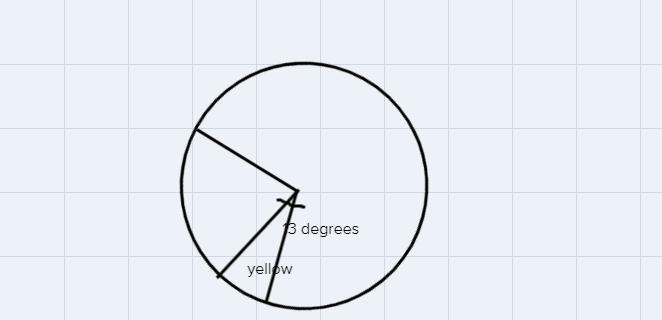 I have a question about a circle graph I have to do with data-example-3