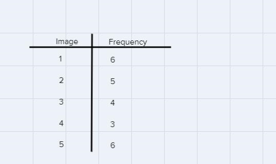 There were 24 participants in a recent study on personality traits. After being shown-example-1