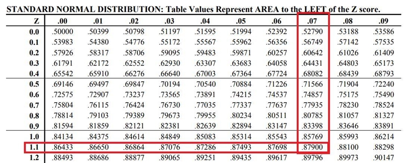 The scores on the verbal section of a Graduate RecordExam are Normally distributed-example-1