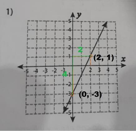 1) AY 2 XA Slopecalculate the rise and run to find the slope of the line-example-1