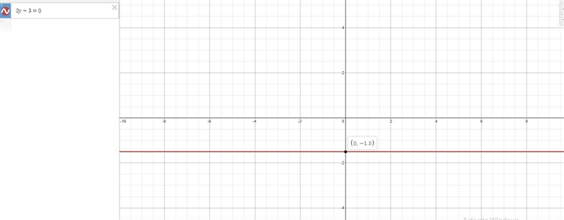 Consider the linear equation:2y + 3 = 0Step 1 of 2: Find two points on the line to-example-1