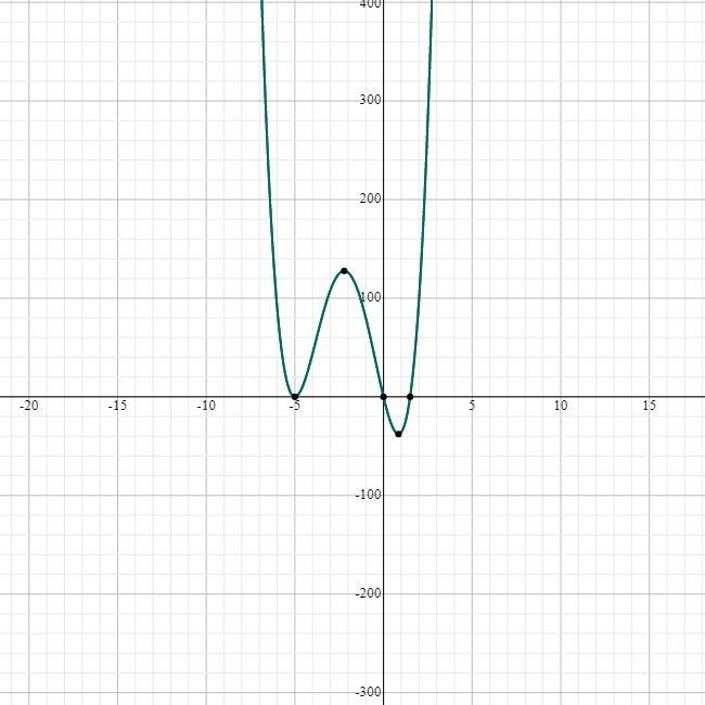 How do you write the end behaviour of a polynomial? if the polynomial is 2x^4+17x-example-1