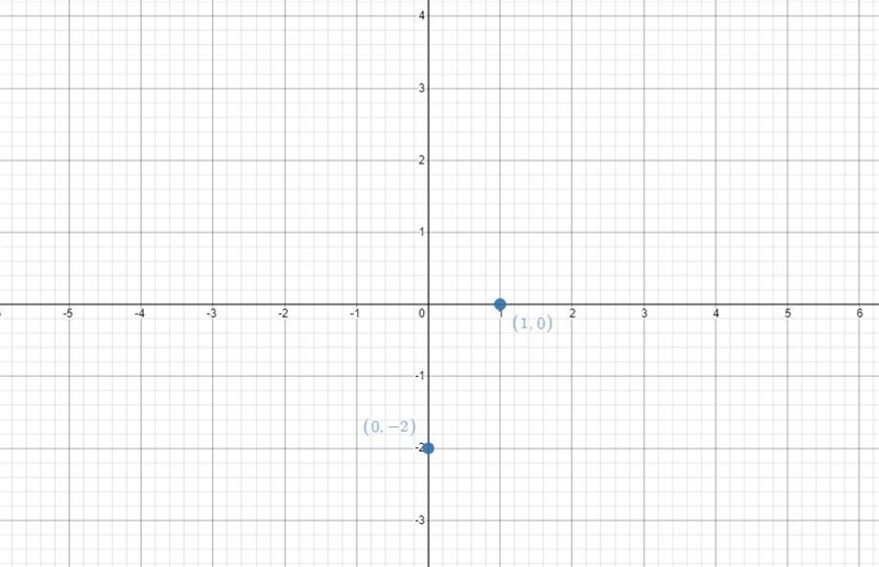 Solve the system of equations graphically and prove the solution is correct with substitution-example-2