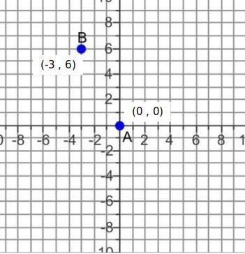 Use the map shown below to find the distance between cities A and B to the nearest-example-1