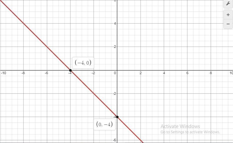 Graph the liney= -x-4-example-1