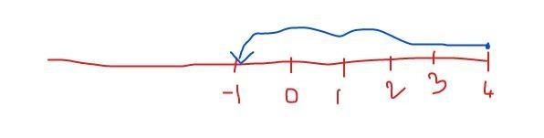 (03.08A) Rewrite 4 − 5 using the additive inverse and display the new expression on-example-1