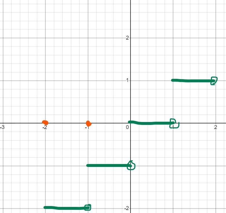 Suppose that the function g is defined on the interval [-2,2) as follows-example-1