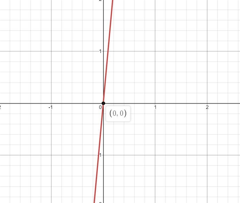 Linear or non linear-example-1